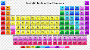 periodic table chemical element
