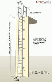 Fixed Ladder Design Standards Archtoolbox