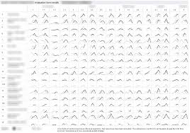 Tableau Trellis Plot Graphs And Diagrams Data