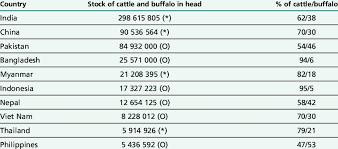 10 countries with the largest cattle