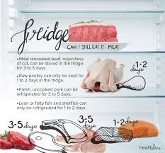How Long Can You Safely Store Meat