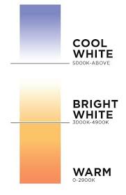 Led And Color Temperature Explained