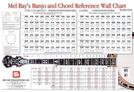 Banjo And Chord Reference Wall Chart Wall Chart Mel Bay