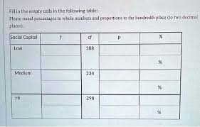 empty cells in the following table