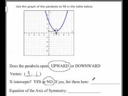 Finding The Vertex X Intercepts And