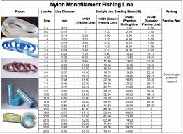 Fly Sea Fishing Nylon Monofilament Floating Fishing Line For Wholesale Buy Floating Fishing Line Fly Fishing Line Sea Fishing Line Product On