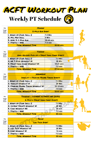 acft workout plan acft new army pt