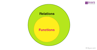 relations and functions definition