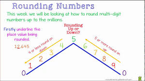4 Nbt 3 Rounding Numbers Grade 4 Math Lesson