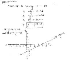 Maths Linear Equations