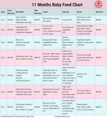 11 Months Baby Food Chart 11 Months Baby Food Baby Food