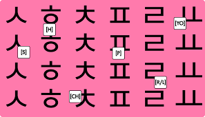 how to learn the korean alphabet a