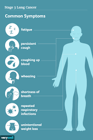 advanced lung cancer types and ses