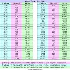 42 Complete Vertex Conversion For Contact Lenses