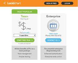 Lucidchart gambar png