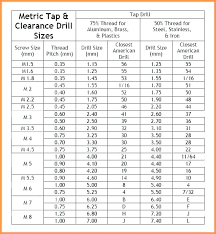 Extraordinary Drill Chart Standard And Metric Drill Chart