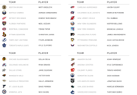 With the draft staying at its original date in july, for many teams and fanbases, it's time to start looking towards the draft for the future of the club. Seattle S Nhl Team Mock Expansion Draft Howies Hockey Tape