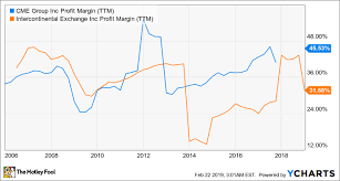 Better Buy Cme Group Vs Intercontinental Exchange The