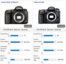 Dxomark Results Show Canon Eos 7d Mark Ii Test Similar To 5
