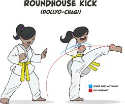 Taekwondo moves require immense agility and fitness levels, as a lot of the basic moves involve the movement of legs extensively, and also require an individual to raise their legs above the head of an opponent. 5 Key Taekwondo Kicks Blitz Illustrated Blitz Blog