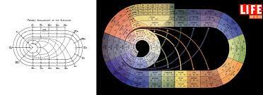 Shapes of the periodic table - GalChimia