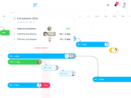 Chart Timeline For A Web App Uplabs