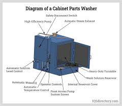 parts washer what is it how it works