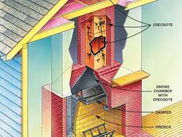 When To Clean A Chimney Flue