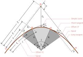 Spiral Curve Surveying And