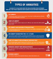 annuities what is annuity meaning