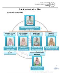 Doc Administration Plan 8 1 Organizational Chart Cuisine