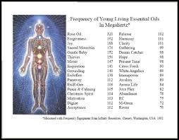 Young Living Essential Oils Frequency Chart Best Picture