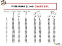 Wire Rope Safe Working Load Chart Wire Rope Weight Guide