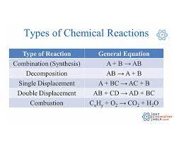 Chemistry Lesson Types Of Chemical