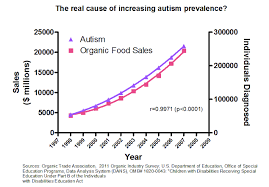 Correlation Vs Causation The Analysis Of Data