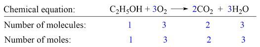 Stoichiometry Of Chemical Reactions