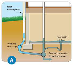 Causes Of Basement Flooding City Of