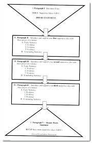 Problem Solution Essay Example Topics Problem Solution Essay Sample