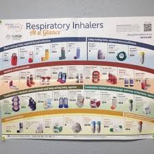 Chart Of Inhalers Yelp