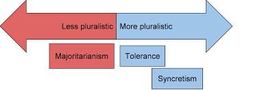 Pluralism Examples And Definition Philosophy Terms