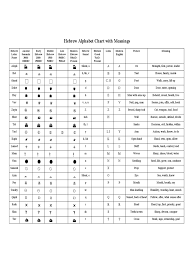Hebrew Alphabet Chart 5 Free Templates In Pdf Word Excel