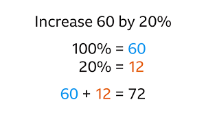 Increase An Amount By A Percentage