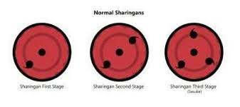 The mangekyou sharingan can be an evil technique. Sharingan Everything You Need To Know Animehunch