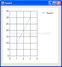 Creating Graph With Vb Net Part 2 Customize Chart