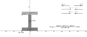 centroid simulation used for