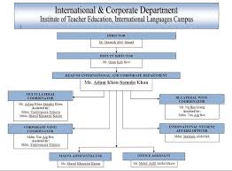 Organization Chart International Corporate Dept Ipg Kba