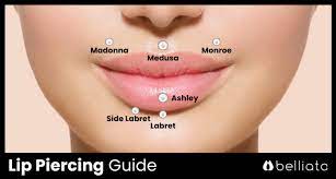 lip piercing 2024 guide cost pain