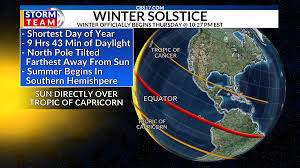 facts about the winter solstice