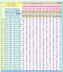 Asian Chinese Birth Chart In Depth Natal Chart Astrologycom