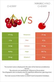 cherry vs maraschino cherry in